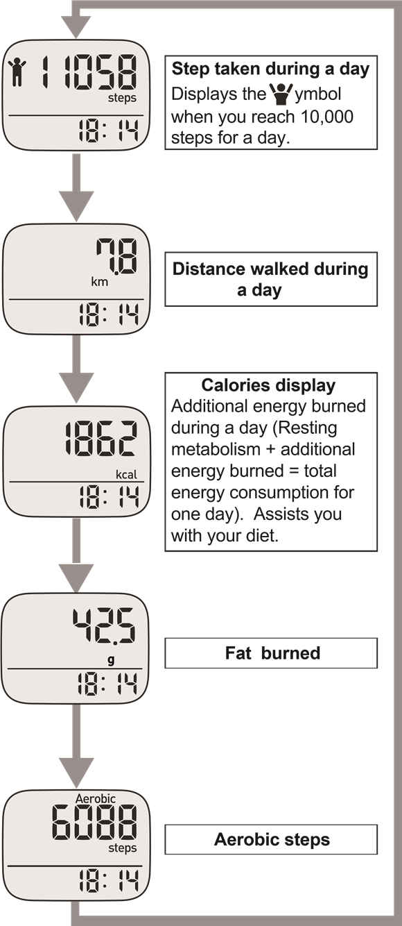 Omron - Walking style IV - ÖLÇÜM SONUCUNU KONTROL ETME ÖLÇÜM SONUCUNU KONTROL ETME