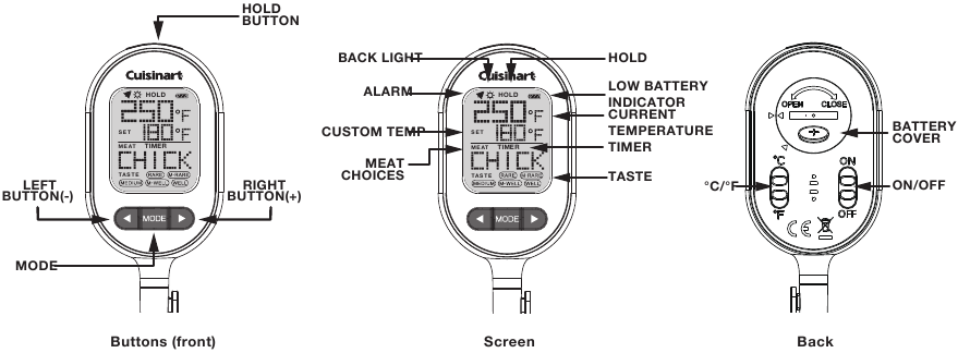 Cuisinart - CGWM-070 - OBSAH BALENIA - Prehľad jednotky OBSAH BALENIA - Prehľad jednotky