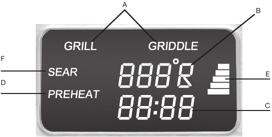 Cuisinart - GR-5 Series - Deskripsi LAYAR START-UP Deskripsi LAYAR START-UP
