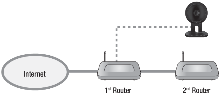 Samsung - SNH-V6414BN - Ratkaisu 1 Ratkaisu 1