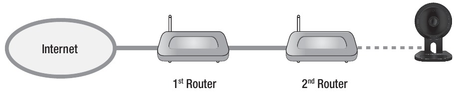 Samsung - SNH-V6414BN - Ratkaisu - Tapaus 1 Ratkaisu - Tapaus 1