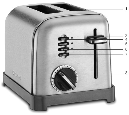 Cuisinart - CPT-160 Series - TIPARET DHE PËRFITIMET TIPARET DHE PËRFITIMET