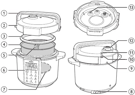 Philips - HD2136 - Pregled Pregled