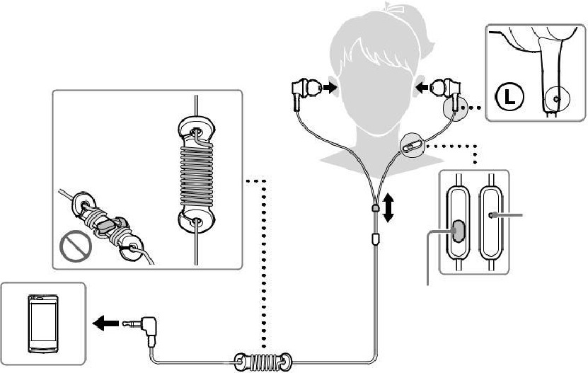 Sony - MDR-EX450AP - How to use How to use