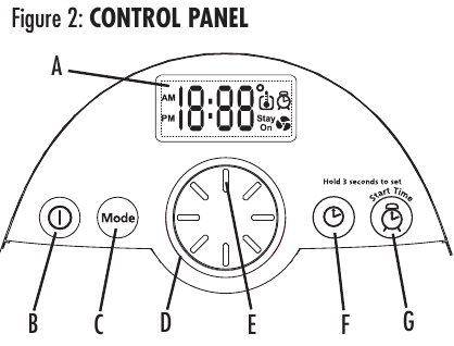 Holmes - HFH436 - Przegląd panelu sterowania Przegląd panelu sterowania