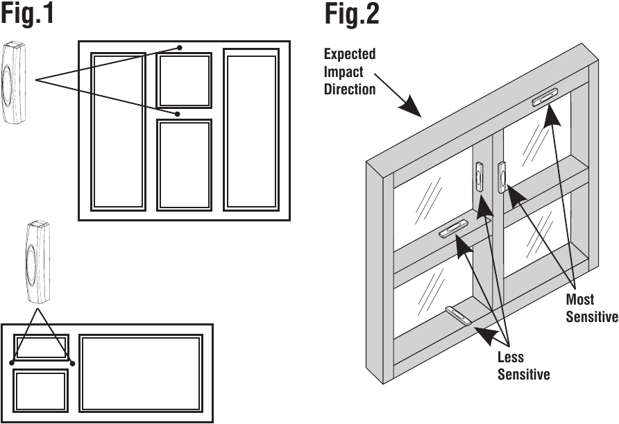 Texecom - Premier Elite Impaq Plus-W - POSITIONS DE MONTAGE POSITIONS DE MONTAGE