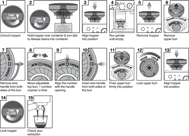 Sage - the Barista Express Impress SES876 - KONİK ÇAPAKLARI AYARLAMA KONİK ÇAPAKLARI AYARLAMA