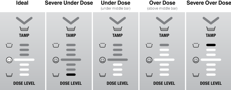 Sage - the Barista Express Impress SES876 - DOZ SEVİYESİ DOZ SEVİYESİ