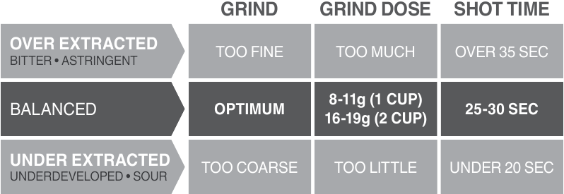 Sage - the Barista Express Impress SES876 - EKSTRAKSİYON KILAVUZU EKSTRAKSİYON KILAVUZU