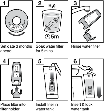 Sage - the Barista Express Impress SES876 - SU TANKINDAKİ SU FİLTRESİNİN DEĞİŞTİRİLMESİ SU TANKINDAKİ SU FİLTRESİNİN DEĞİŞTİRİLMESİ
