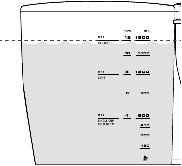 Sage - Precision Brewer SDC400 - SÜRAHİDE KAHVE DEMLEME - Adım 2 SÜRAHİDE KAHVE DEMLEME - Adım 2