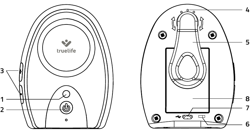 TrueLife - NannyTone VM Pocket - Muhtasari wa Kifaa - Sehemu ya 1 Muhtasari wa Kifaa - Sehemu ya 1