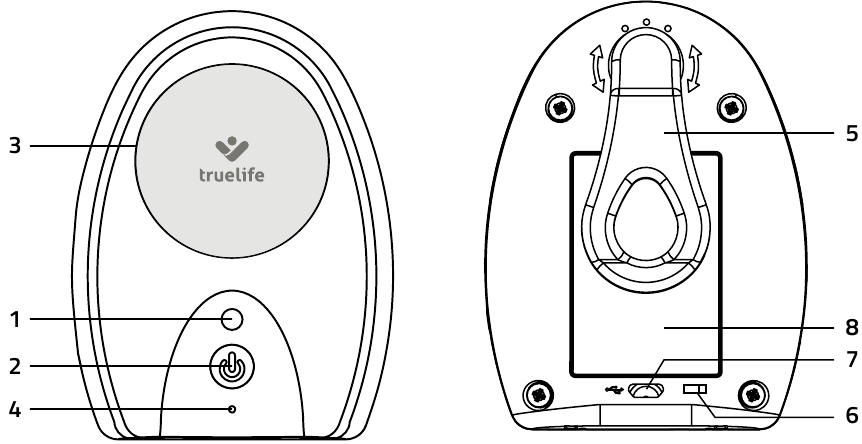 TrueLife - NannyTone VM Pocket - Muhtasari wa Kifaa - Sehemu ya 2 Muhtasari wa Kifaa - Sehemu ya 2