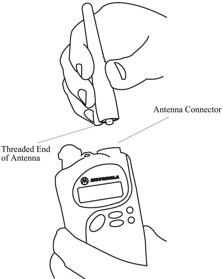 Motorola - Alpha CB PRO - Pritrditev in odstranitev antene Pritrditev in odstranitev antene