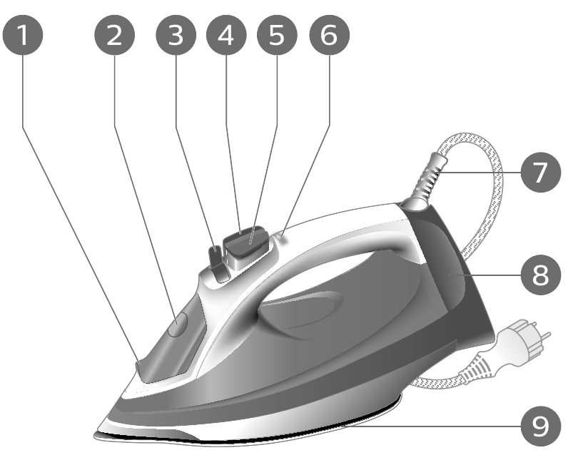 Philips - GC3920 Series - Pregled proizvoda Pregled proizvoda