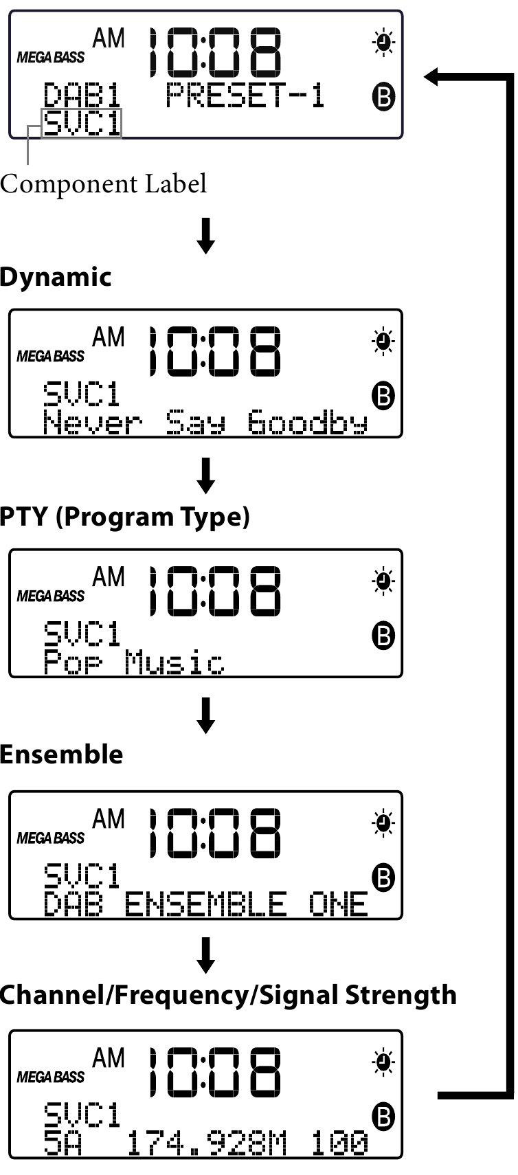 Sony - XDR-DS12iP - Função e número predefinido Função e número predefinido