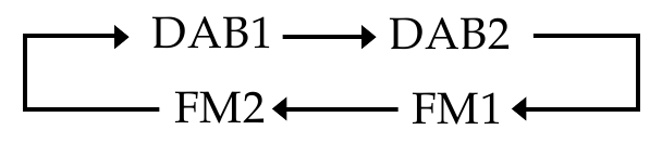 Sony - XDR-DS12iP - Operar o rádio Operar o rádio