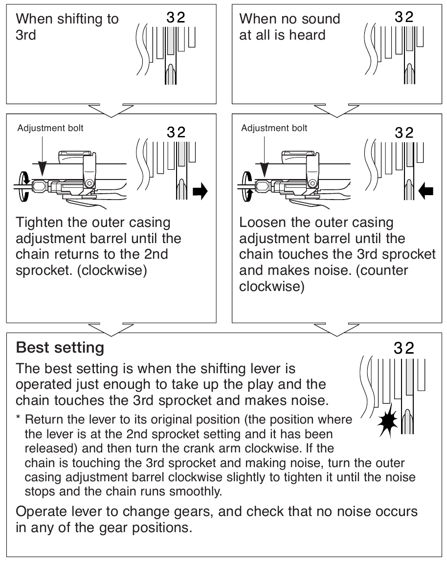 Shimano - RD-M662 - Reglarea SIS - Partea 10 Reglarea SIS - Partea 10