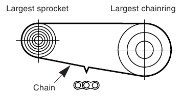Shimano - RD-M410 - Lunghezza della catena Lunghezza della catena