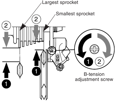 Shimano - RD-M410 - Regolazione SIS - Parte 6 Regolazione SIS - Parte 6