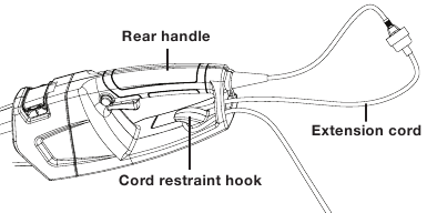 SunJoe - SJH904E - Prisijungimas prie maitinimo šaltinio Prisijungimas prie maitinimo šaltinio