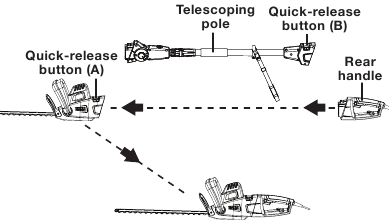 SunJoe - SJH904E - Konvertavimas iš gyvatvorių žirklių į polių gyvatvorių žirkles - 4 žingsnis Konvertavimas iš gyvatvorių žirklių į polių gyvatvorių žirkles - 4 žingsnis