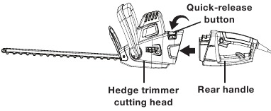 SunJoe - SJH904E - Gyvatvorių žirklių montavimas Gyvatvorių žirklių montavimas