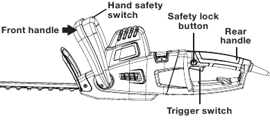 SunJoe - SJH904E - Norėdami paleisti gyvatvorių žirkles Norėdami paleisti gyvatvorių žirkles