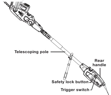 SunJoe - SJH904E - Norėdami paleisti gyvatvorių žirkles su kotu Norėdami paleisti gyvatvorių žirkles su kotu