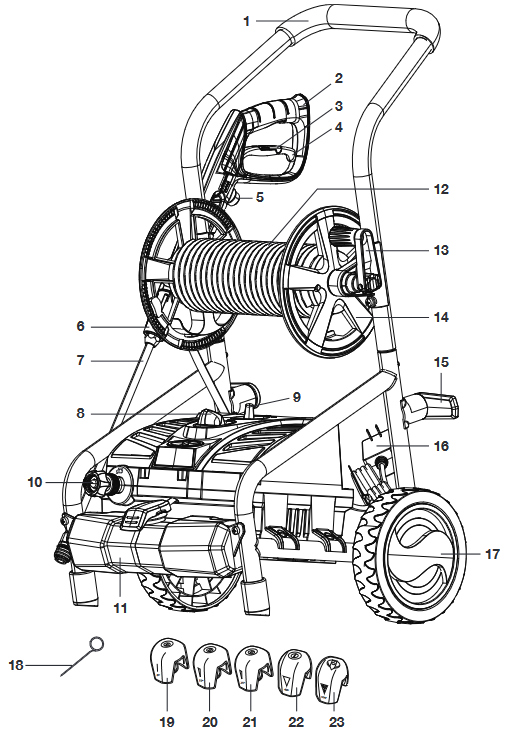 SunJoe - SPX4001 - Overview Pregled