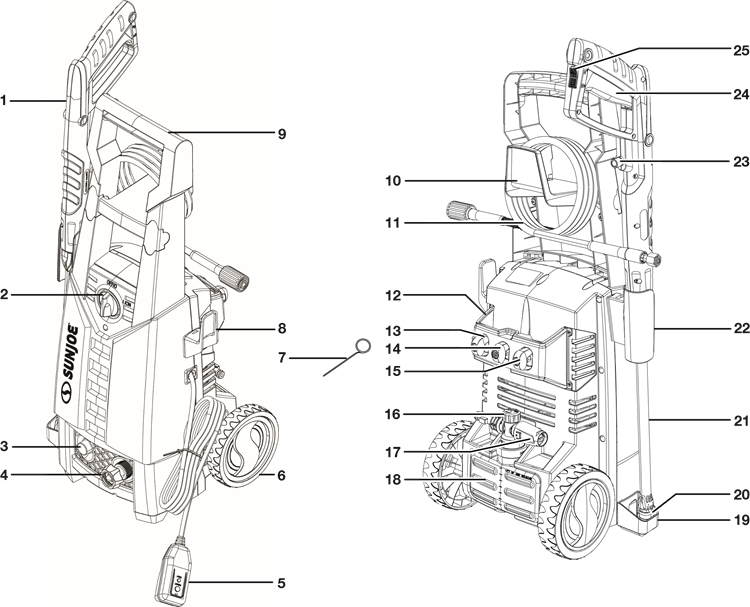 SunJoe - SPX2598-MAX - Know Your Electric Pressure Washer Tunne sähköinen painepesurisi