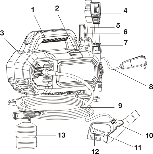SunJoe - SPX160E-MAX - Übersicht Übersicht