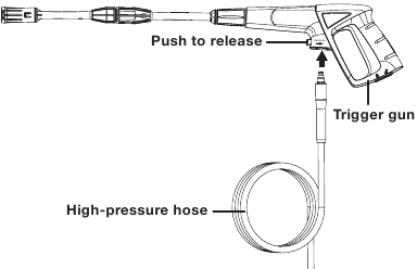SunJoe - SPX3160 - Connect the Spray Gun to the Device - Step 1 Connect the Spray Gun to the Device - Step 1