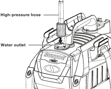 SunJoe - SPX3160 - Connect the Spray Gun to the Device - Step 2 Connect the Spray Gun to the Device - Step 2