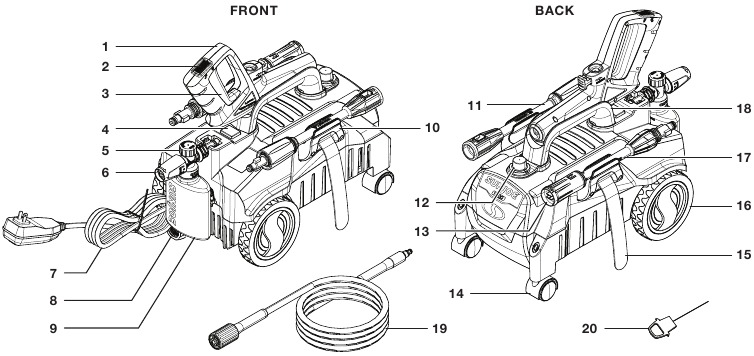 SunJoe - SPX3160 - Know Your Device Know Your Device