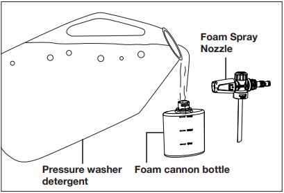 SunJoe - SPX3160 - Working with Detergent - Step 1 Työskentely pesuaineen kanssa - Vaihe 1