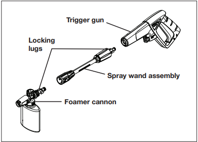 SunJoe - SPX3160 - Working with Detergent - Step 2 Työskentely pesuaineen kanssa - Vaihe 2