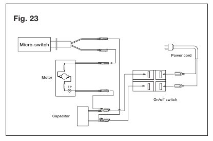SunJoe - SPX3001 - Diagrama circuitului Diagrama circuitului