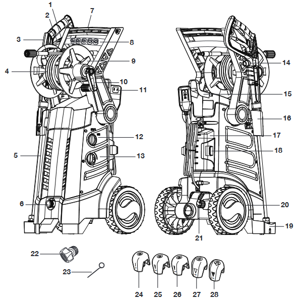 SunJoe - SPX3001 - Overview Prezentare generală