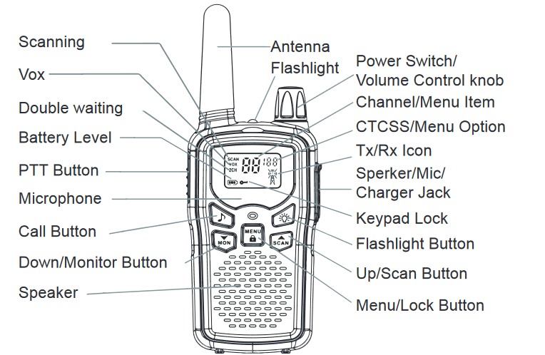 Retevis - RA36 - Seadme ülevaade Seadme ülevaade