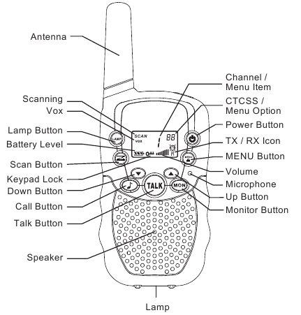 Retevis - RT388 - Sehemu na Udhibiti wa Redio - Sehemu ya 2 Sehemu na Udhibiti wa Redio - Sehemu ya 2