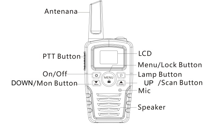 Retevis - RA35 - Device Overview Device Overview