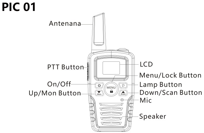 Retevis - RA635 - Overview Apžvalga