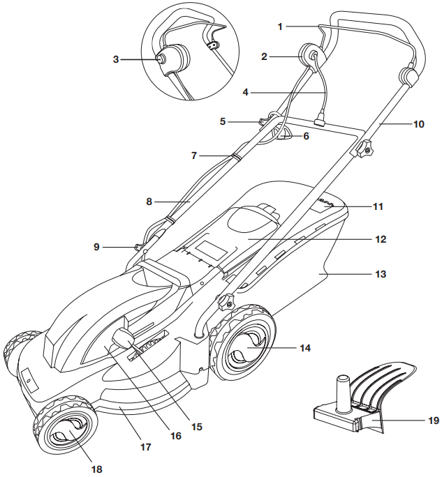 SunJoe - MJ403E - Know Your Device Njihni Pajisjen Tuaj