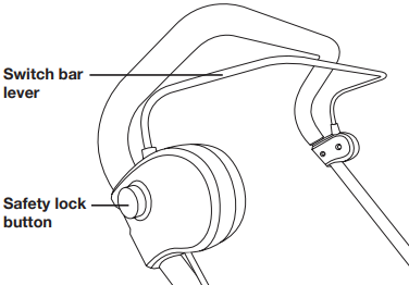 SunJoe - MJ403E - Funksionimi - Ndezja + Fikja Funksionimi - Ndezja + Fikja