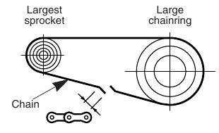 Shimano - RD-TX35 - Lánchossz Lánchossz