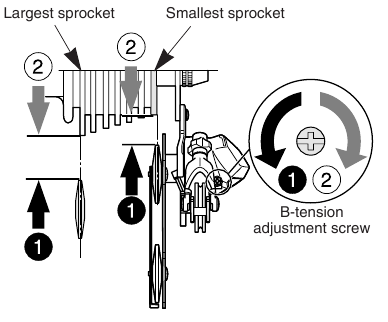 Shimano - RD-TX35 - A B-feszesség állító csavar használata A B-feszesség állító csavar használata