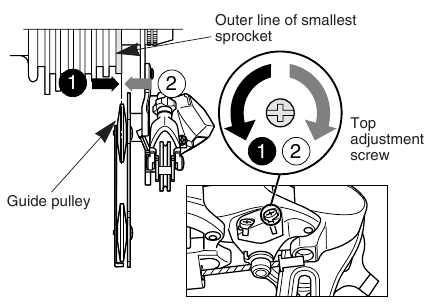 Shimano - RD-TX35 - Felső beállítás Felső beállítás