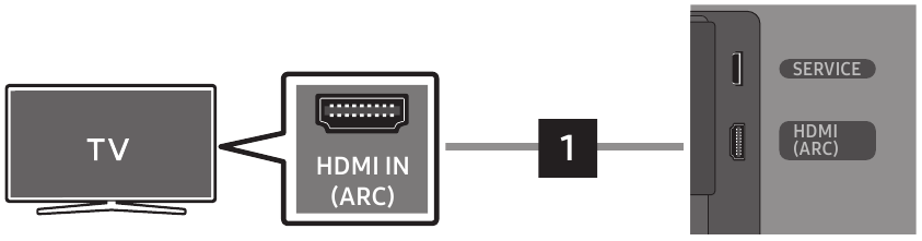 Samsung - HW-S800B - Lidhja duke përdorur një kabllo HDMI në Micro HDMI Lidhja duke përdorur një kabllo HDMI në Micro HDMI