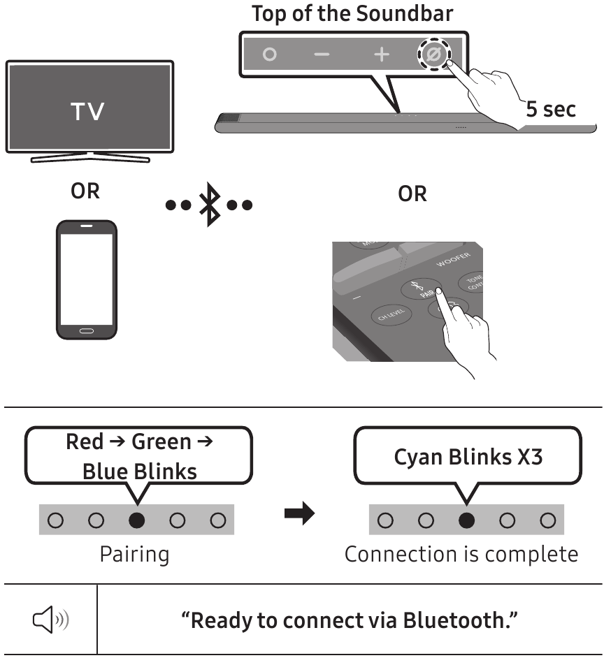 Samsung - HW-S800B - Lidhja përmes Bluetooth Lidhja përmes Bluetooth